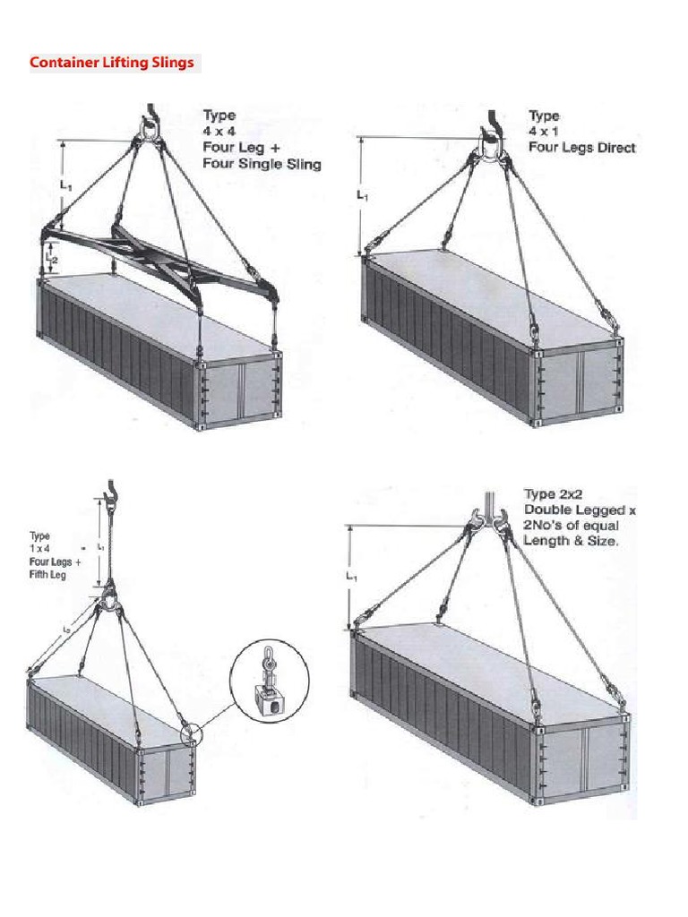 Pad Eyes Container | PDF