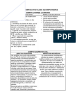 Cuadro Comparativo Clases de Computadoras