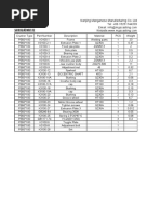 Shanbao PE60X100 Crusher Parts Manual