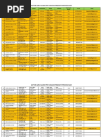 Rekap Data PPGT Aceh 2018