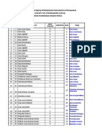 JSI Pemahaman BM Percubaan UPSR SJK 2