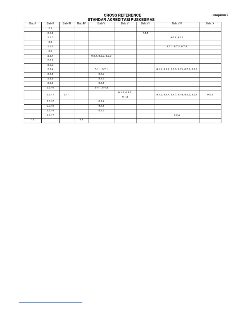 Cross Reference Standar Akreditasi Puskesmas | PDF