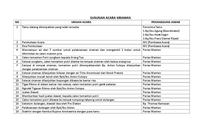 Susunan Acara Siraman