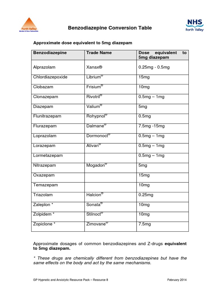 benzo-conversion-table-pdf-benzodiazepine-psychoactive-drugs