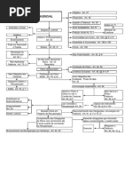 Fluxograma - Recuperação Judicial