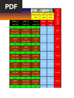 جدول الرمل Pdf