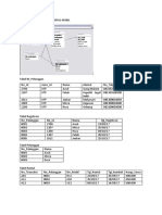 Database Rental Mobil PBD Tugas