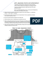 Japanese Charts