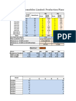 American Automobiles Limited: Production Planning