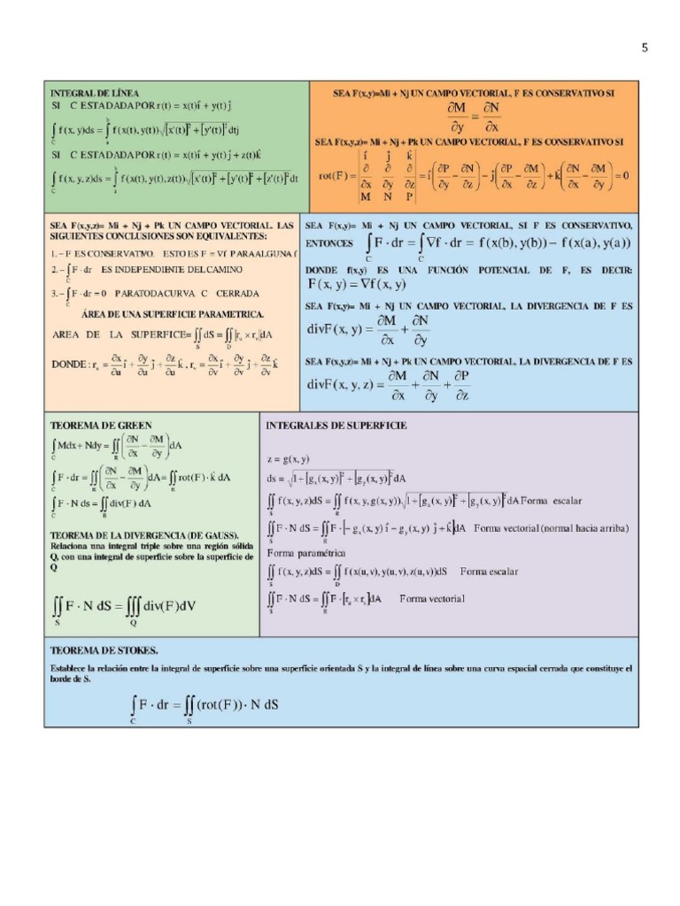Formulario Calculo Vectorial
