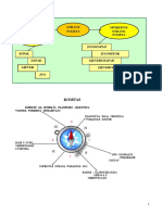 Umne Mape - 3.r. PID