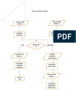 Flowchart Loader