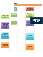 Alur Sistem Pengelolaan Keuangan Negara