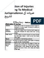 Elaboration of Injuries According to Medical Jurisprudence ضربات کی تشریح - My Blog