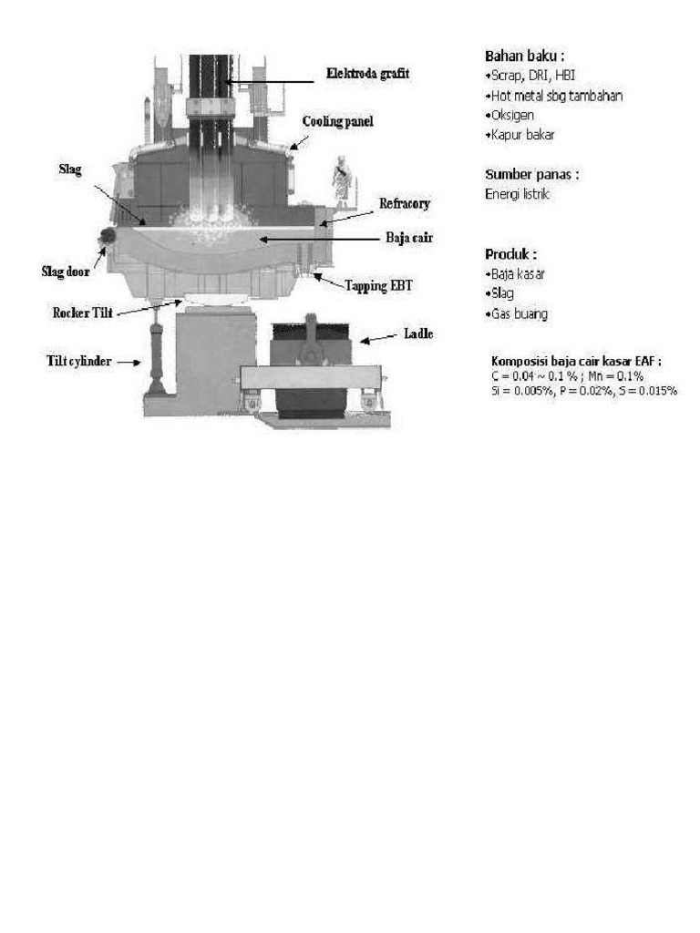 Gambar Fix Dapur  Busur Listrik 