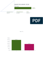 Perbelanjaan Bulanan 2018: Percentage of Income Spent