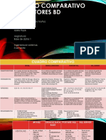 Cuadro Comparativo de Gestores BD