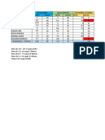 Nota Evaluaciones