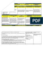 Fallacies Table