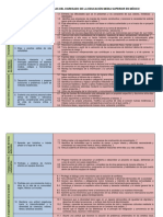 Competencias Genéricas Ems PDF