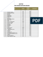 Daftar Harga Dasar Satuan Bahan