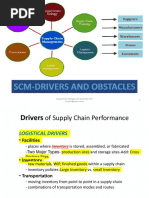 SCM Fall 17 - 2 - Drivers and Obstacles-Updated