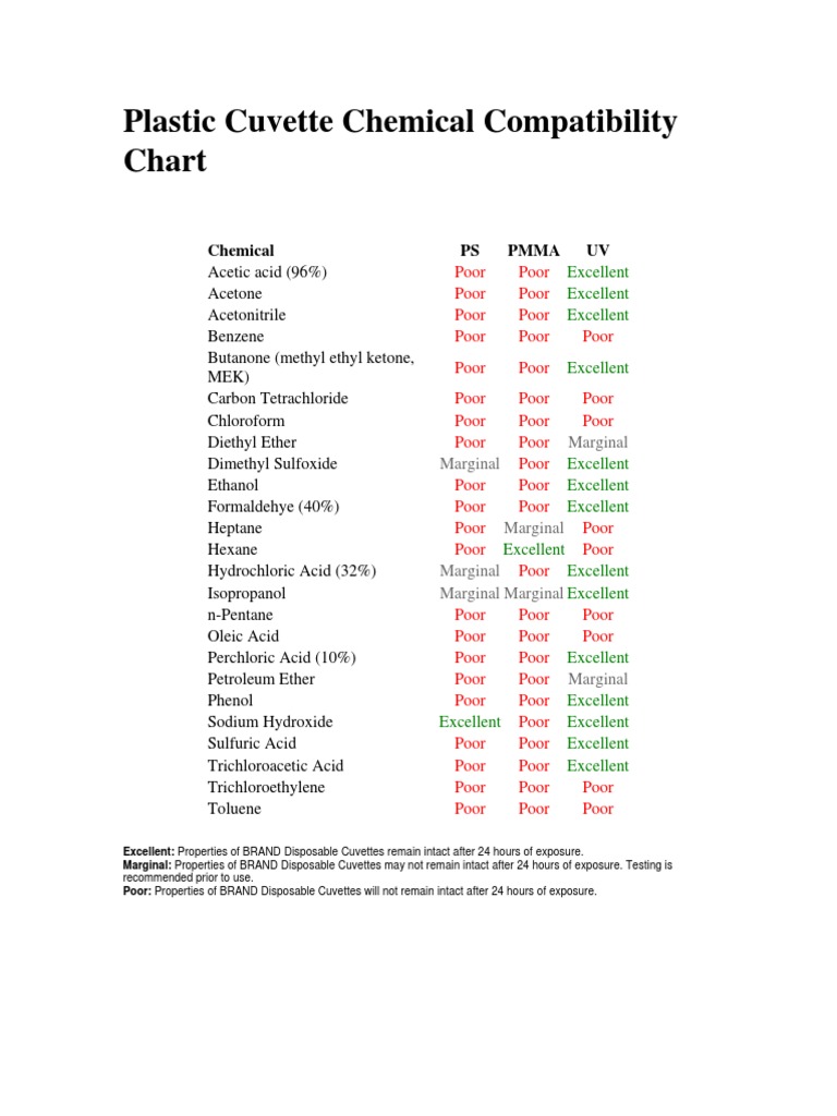 Plastic Cuvette Compatibility Chart | PDF