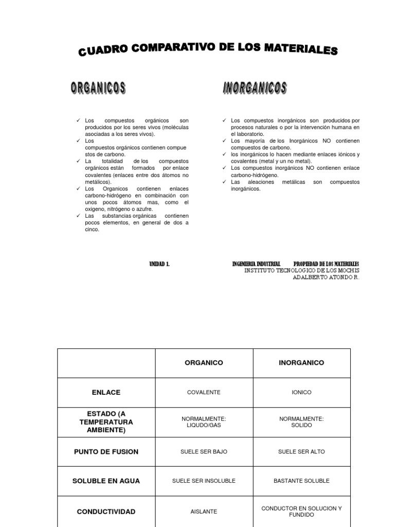 Materiales Orgánicos e Inorgánicos | PDF