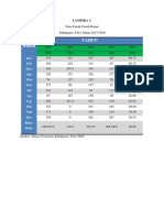 Lampiran C Data Curah Hujan