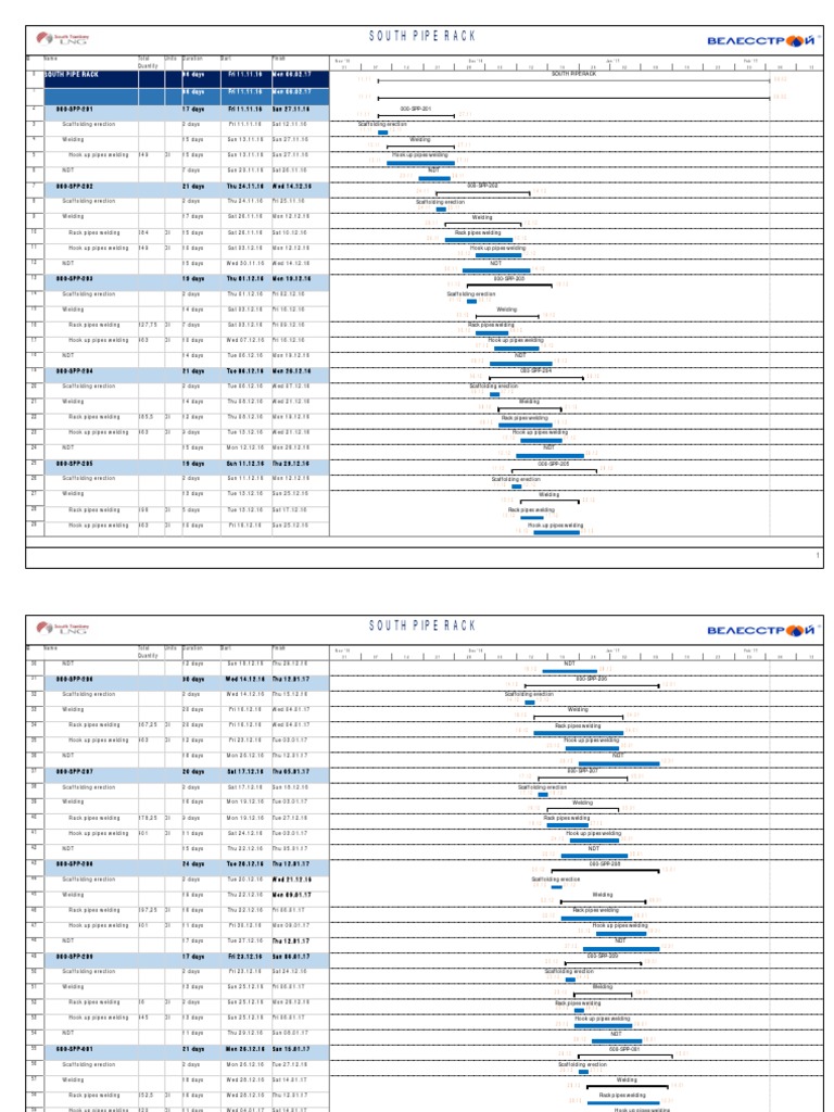 South Pipe Rack - Schedule PDF | PDF