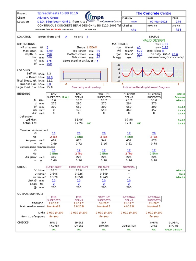 Rcc95 Continuous Beams (Tables) PDF Beam (Structure) Spreadsheet