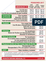 pensiones minimas.pdf