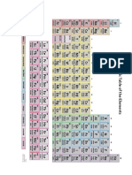 Periodic Table