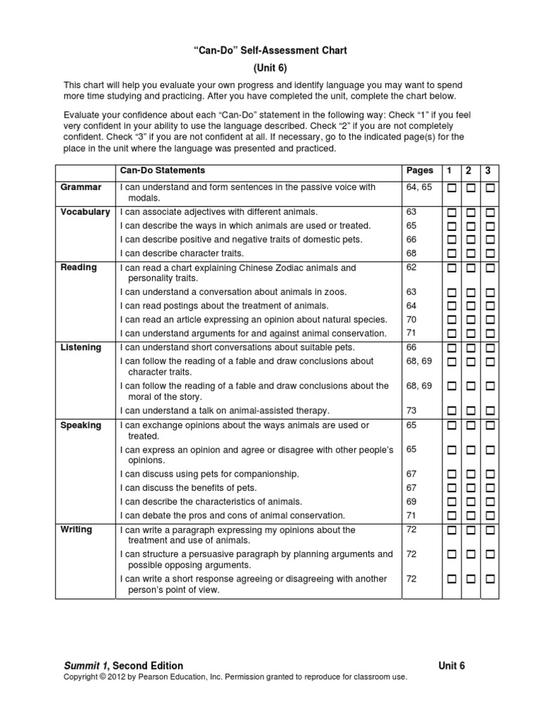 UNIT 06 Self Assessment | PDF | Pet | Psychological Concepts