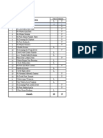 Daftar Siswa 1-6 SDN 2 PSG