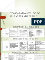 Comparativa Res. 743 de 2013 VS RES. 408 DE 2018