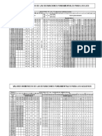 Tablas de Ajuste y Tolerancias