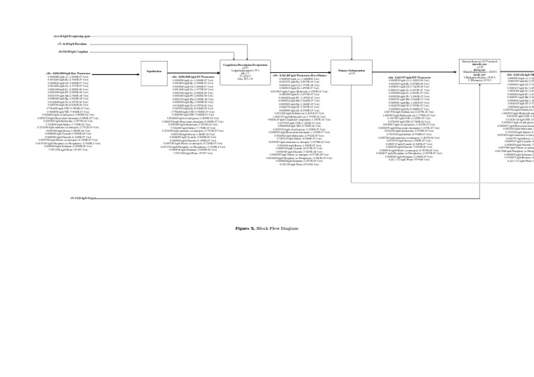 Process Block Flow Diagram | PDF | Metallic Elements | Metals