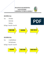 Jadwal Rotasi Coass