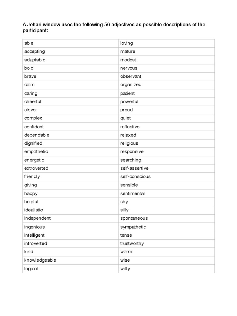 Johari Adjectives | PDF