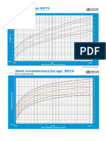 growth chart.docx