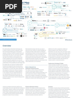 Blockchain Market Map 2017