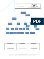 Otd-Gg-004 Organigrama Version 2