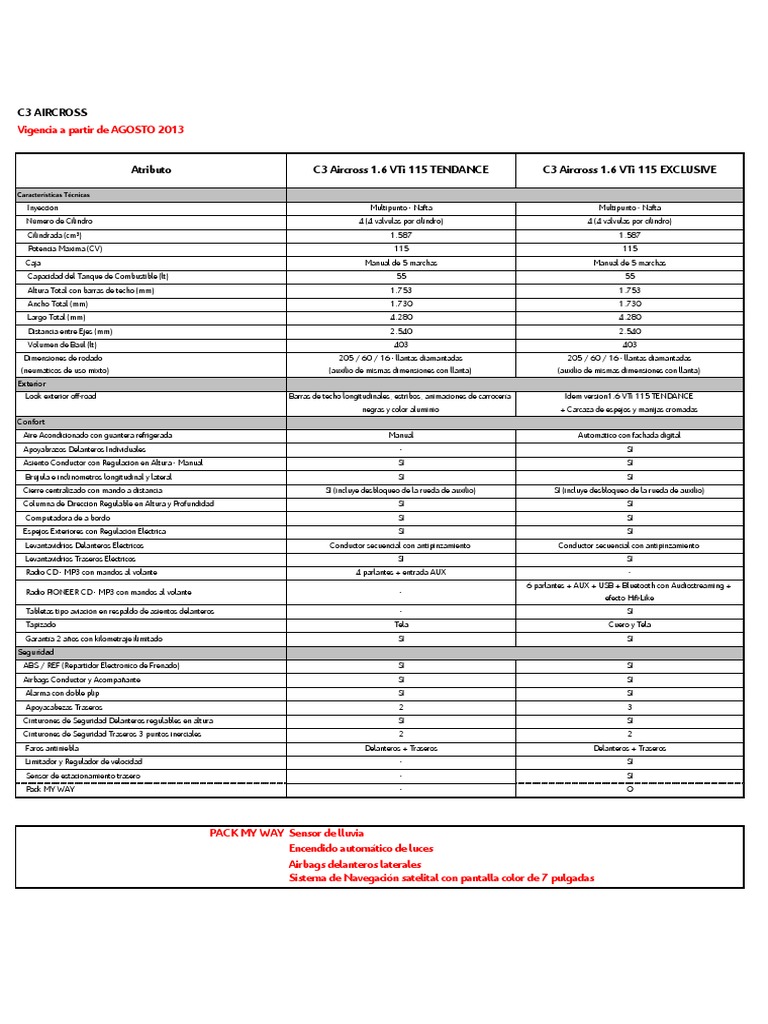 Ficha Técnica Citroën C3 Aircross Vehículos