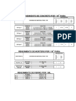 Proporcion m3 de Concreto