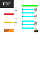 Co2 Car Times