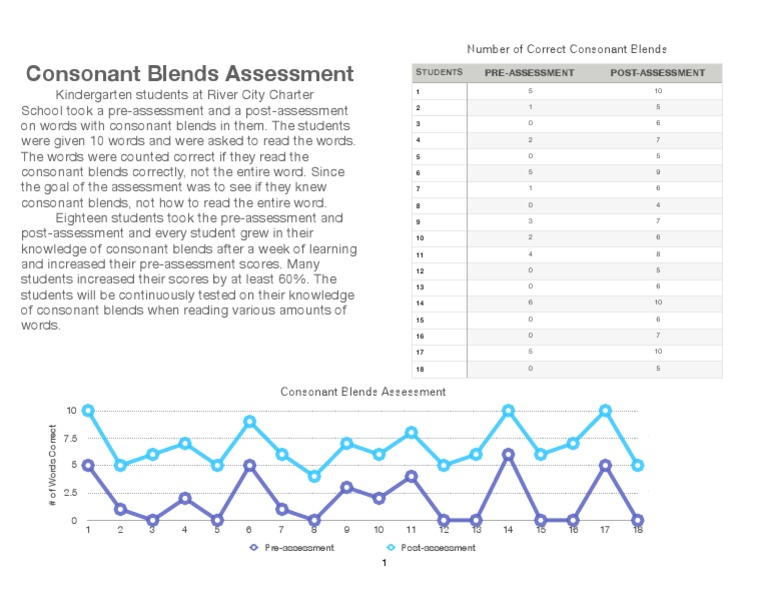 Capstone Graph Pdf Pedagogy Education Theory
