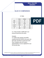 Valve CV Comparison - CD180227