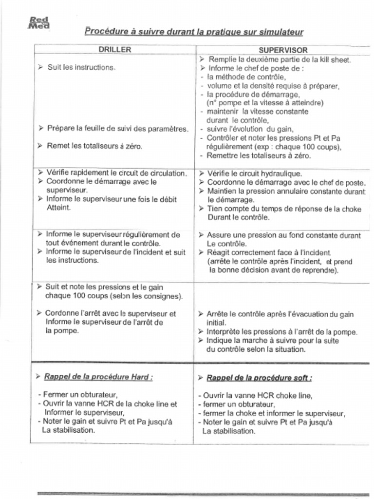 IWCF Practical Assessment Steps PDF