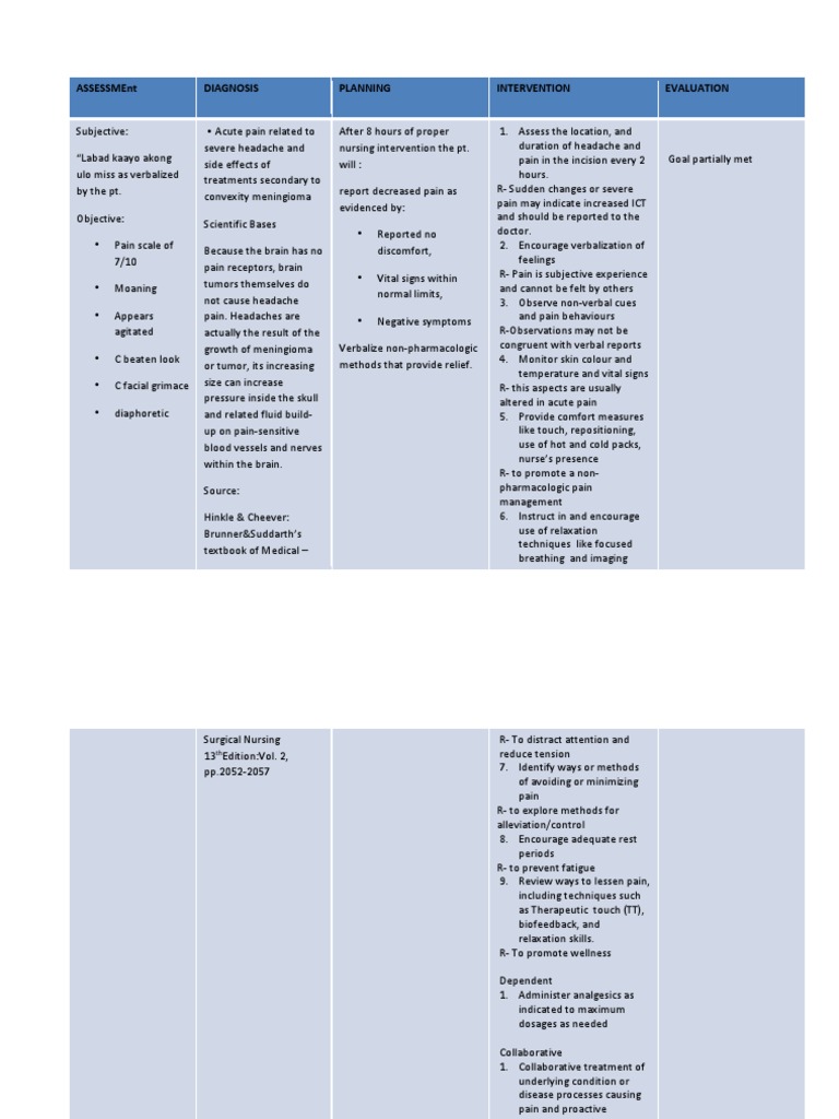 Nursing Considerations for Meningioma